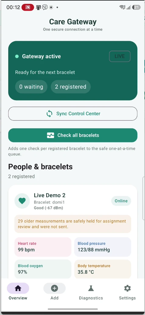 Δοκιμαστική mobile οθόνη Care Gateway με συνδεδεμένες συσκευές και διαθέσιμες ενδείξεις